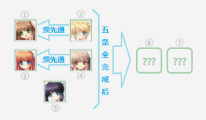 Rewrite 零基础入门指引 | 折腾(存档)